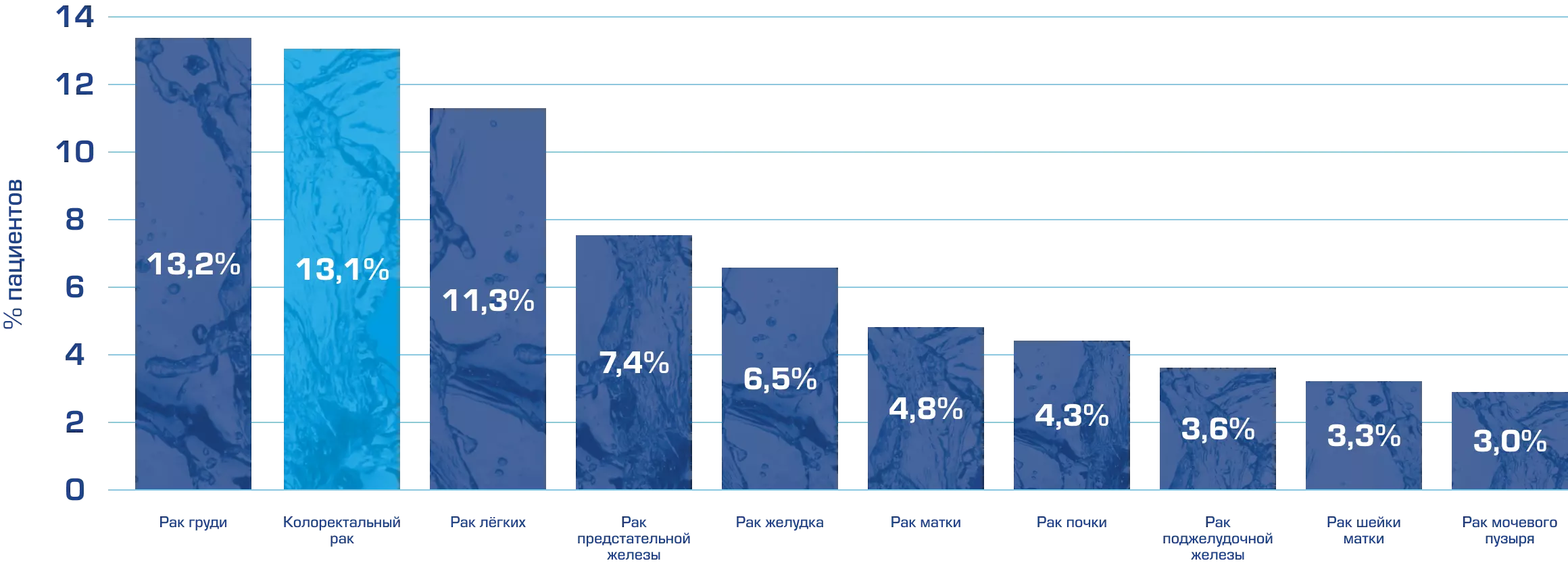 Заболеваемость