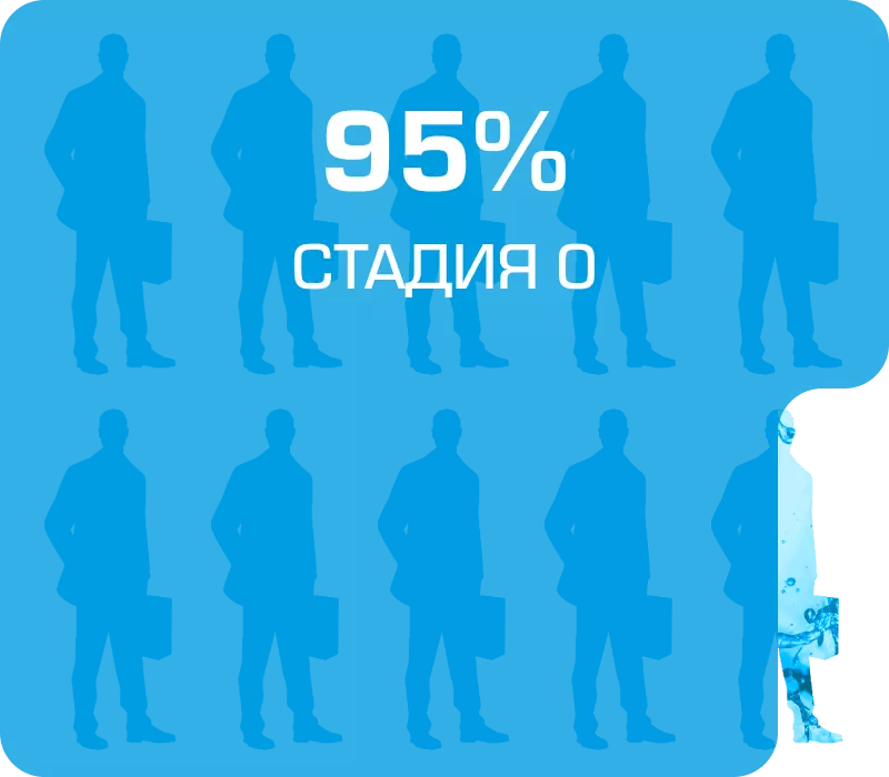 95% - Стадия 0