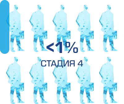 <1% - Стадия 4