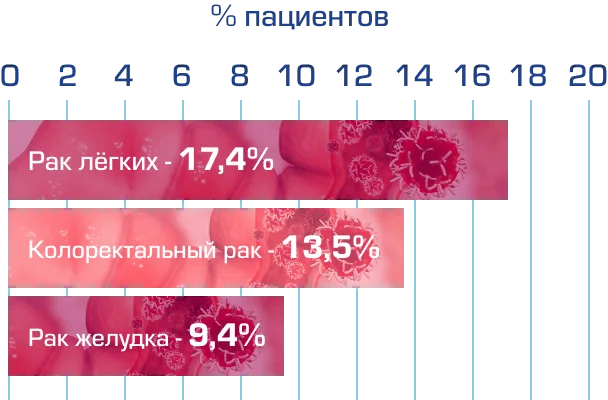 Смертность